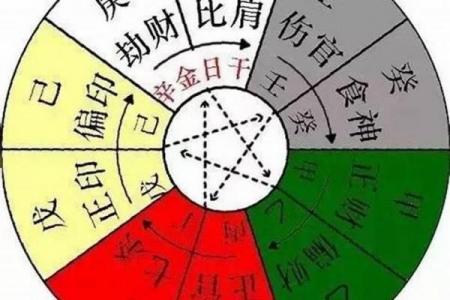 八字大部分都是穷命吗 八字命格中真的大多是穷命吗