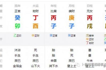 八字丙戌壬辰丙戌丁酉女命,丙戌壬辰丙戌丁酉女命八字特征