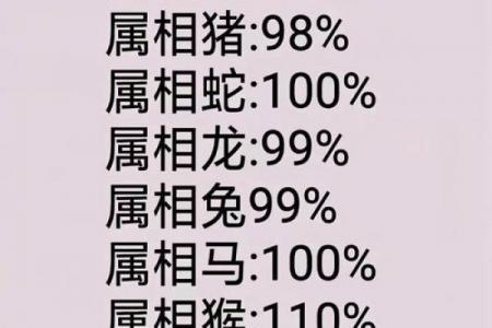 02年属猴相配吗(2002年属猴的生肖是否相合)